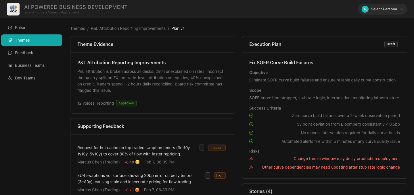 Vox platform — theme evidence and AI execution plan